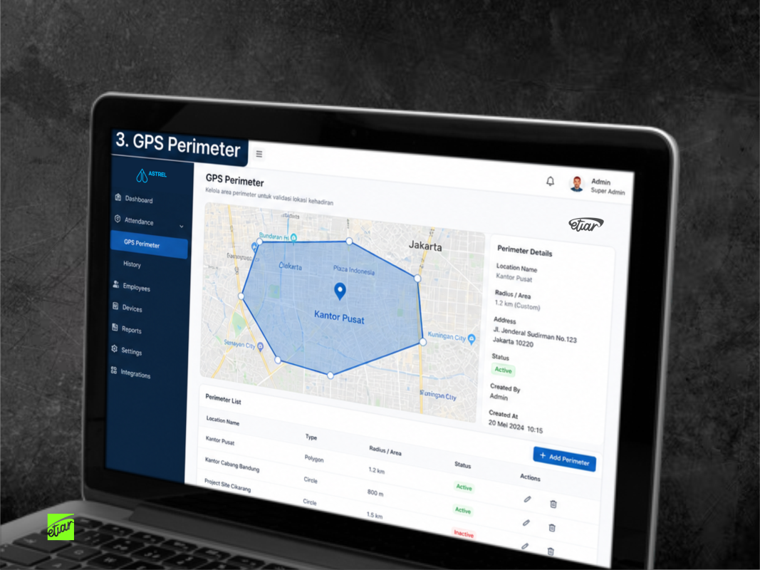 GPS Track Patroli / Aktivitas ASTREL
