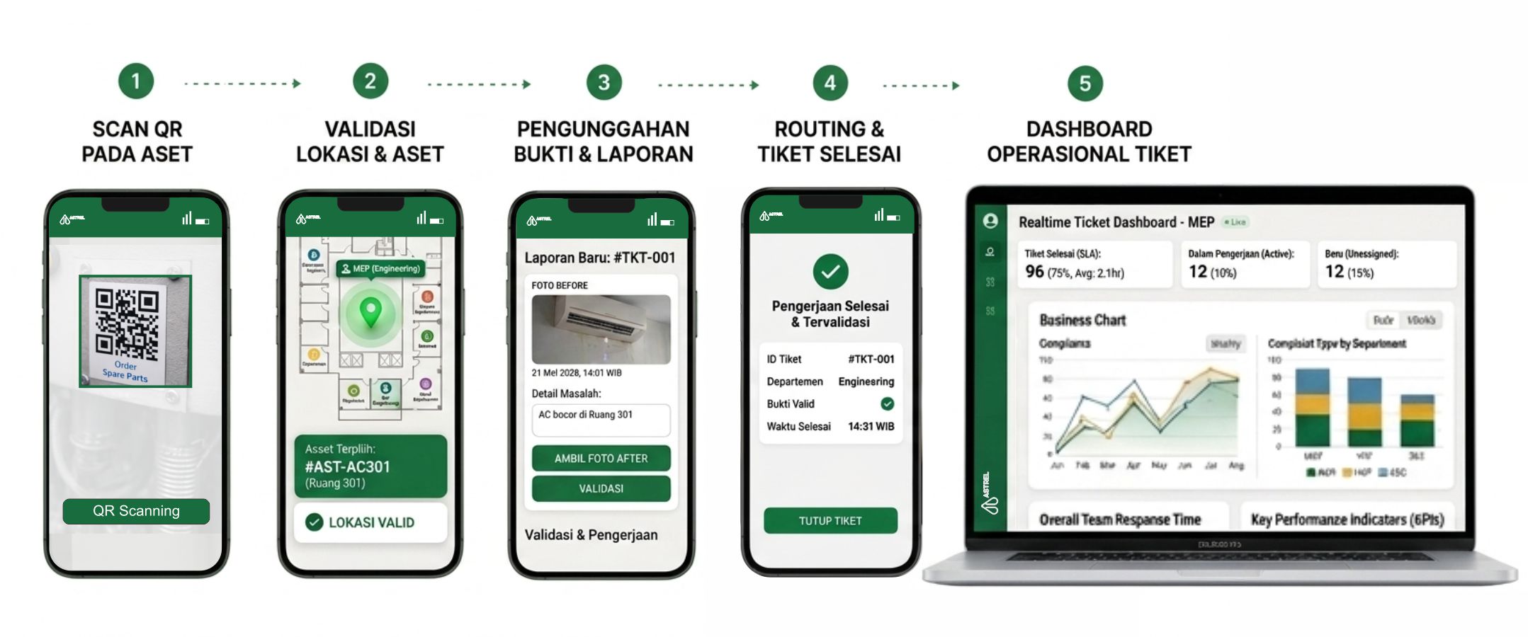 komplain workflow astrel by etiar
