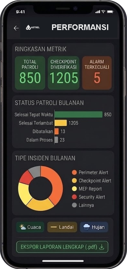 patroli dashboard astrel by etiar