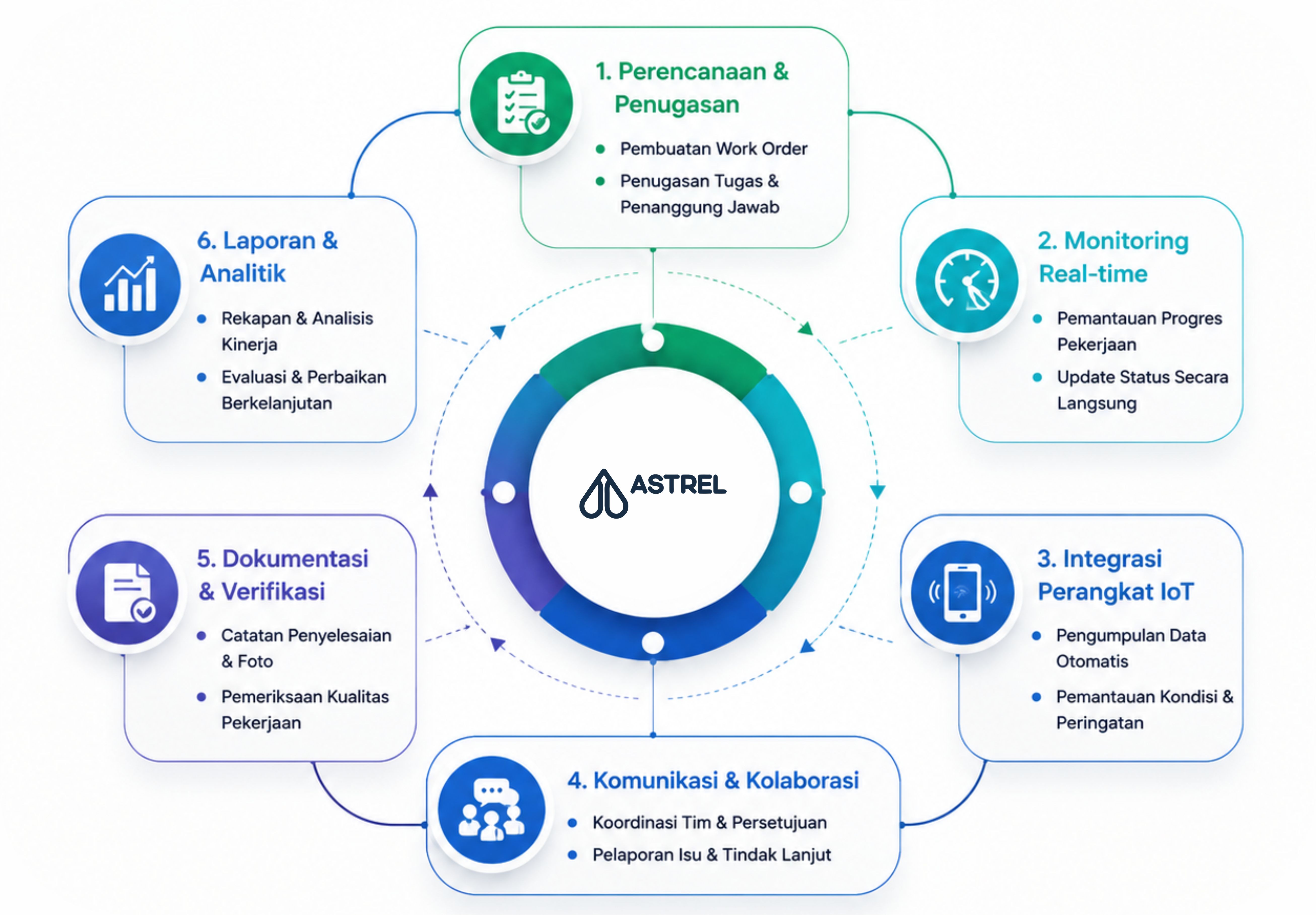 workorder siklus by astrel